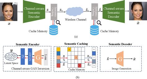Semantic Model Create API 的图像结果