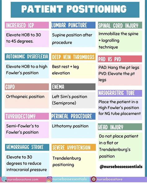 Patient Positioning Info Sheet