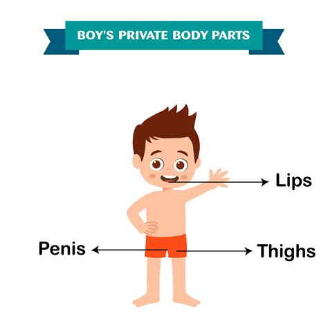 Private Body Parts For Boys & Girls
