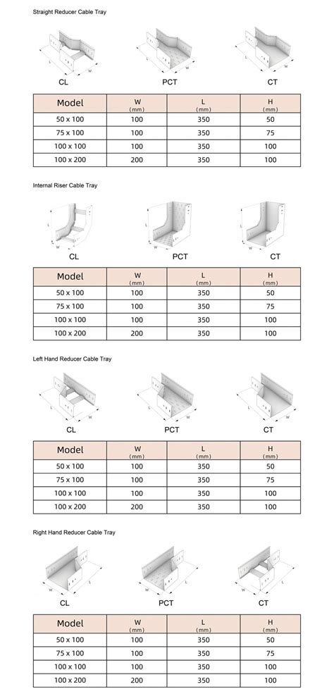 Image result for Cable Tray Sizes