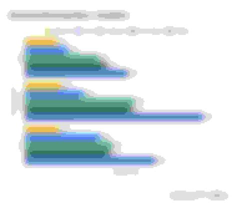 Direct General Auto Insurance Reviews 的图像结果