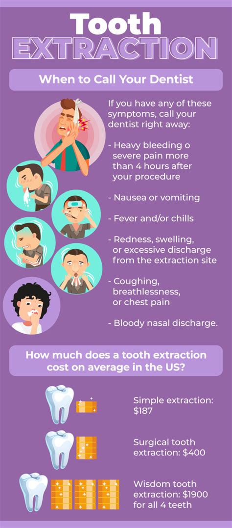 Recovery for Tooth Extraction 的图像结果