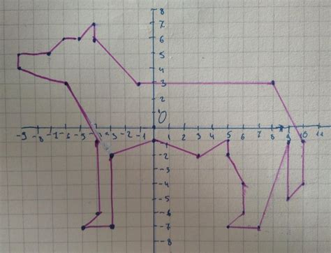 З'єднайте точки: (-3; -2); (0;-1); (3; -2); (5; -1); (5; -2); (6; -4 ...