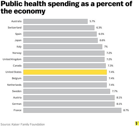 Perfect! Top Ten Worst Health Insurance Companies - Nutrition APPS