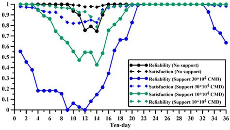 Application of Empirical Mode Decomposition Method to Synthesize Flow ...