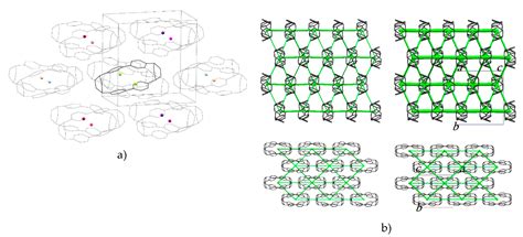 Linear, Non-Conjugated Cyclic and Conjugated Cyclic Paraphenylene under ...