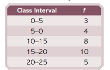 Find the mean deviation (approximately) about the mean for the following.