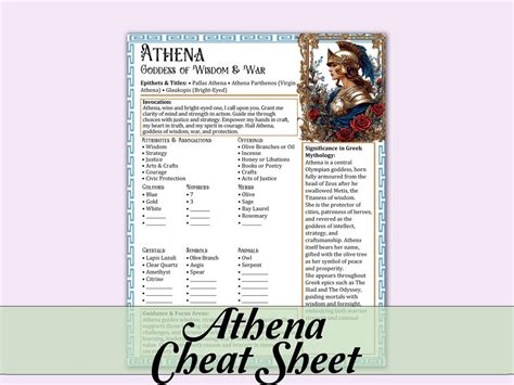 Image result for Athena Invocation