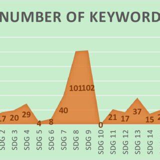 Image result for Coding Key Words