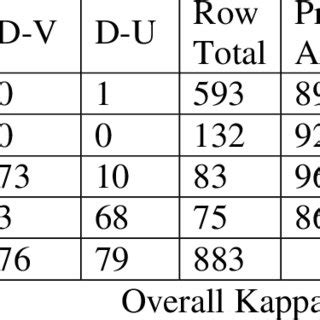 Image result for Error Vector Matrix
