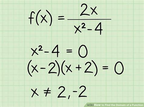 How to Find a Domain of a Function 的图像结果