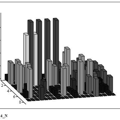 Image result for Example of Visual Representation