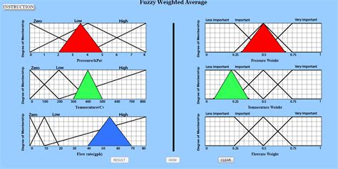 Soft Computing Tools in Engineering