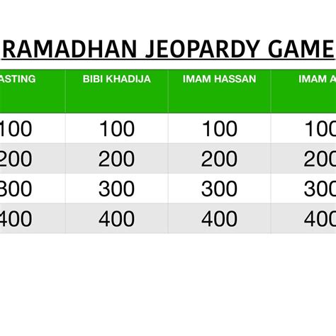 Moon Phases Game | Buzz Ideazz