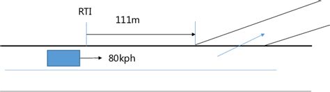 Pilot experiment Purpose 的图像结果