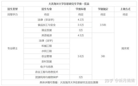 2023年大连海洋大学在职研究生学费一览表！一年多少钱？ - 知乎