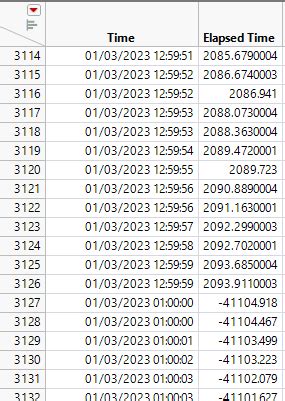 Image result for IBM Notes Timestamp Format
