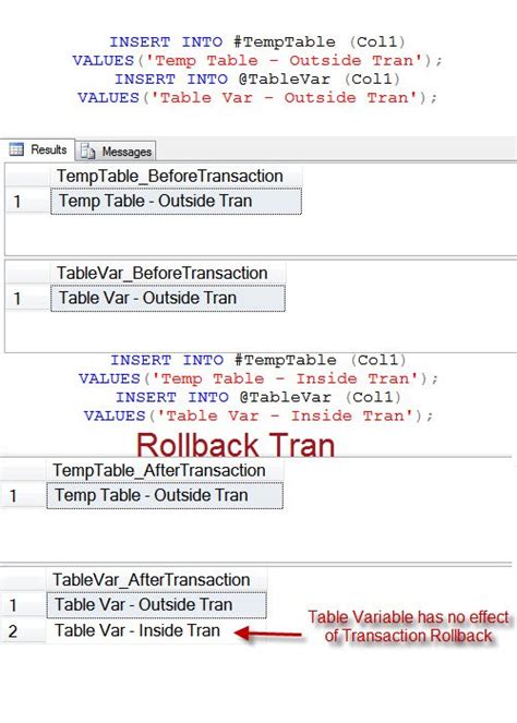 Image result for What Is Local Variable in SQL Example