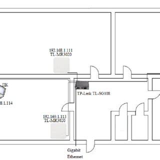 Remote Testing Infrastrucuture Scheme 的图像结果