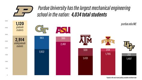 Purdue ME ranked number 2 in the country - Mechanical Engineering ...