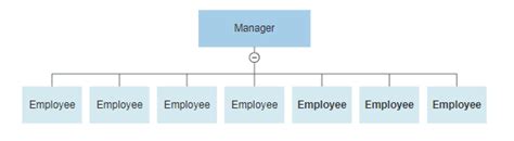 Organizational Structure Example 的图像结果