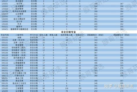 2023浙江省宁波市高考复读学校前十名单一览表-高复班招生条件 - 知乎