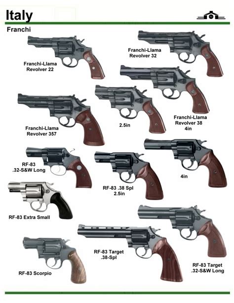 Image result for Revolver Governor Problem