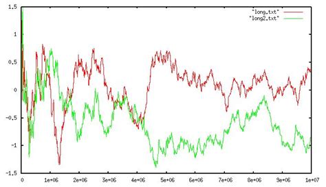 Image result for Redis HyperLogLog