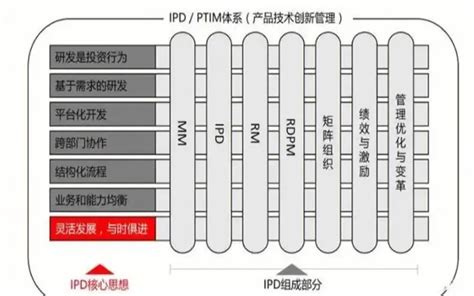 Image result for Computer Automation IPD