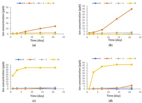 The Influence of the Machining Drill and Direction of Rotation on the ...