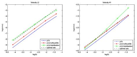 SUPG Approximation for the Oseen Viscoelastic Fluid Flow with ...