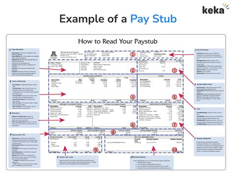 A Beginner’s Guide to the Pay Stub - Keka