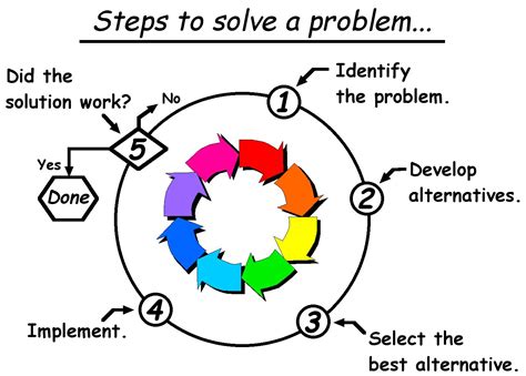 Image result for Problem Solving Process Clip Art