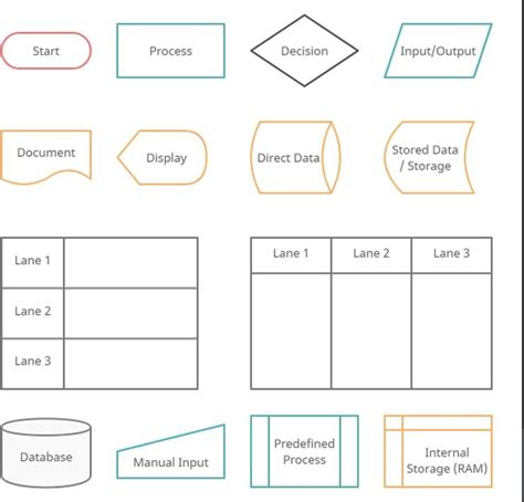 Define flowchart and make a table its symbole and their uses at long ...