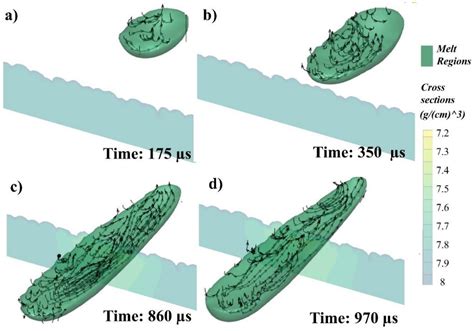 Full-Field Mapping and Flow Quantification of Melt Pool Dynamics in ...