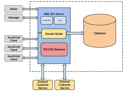 Image result for Web Services Tutorial Java
