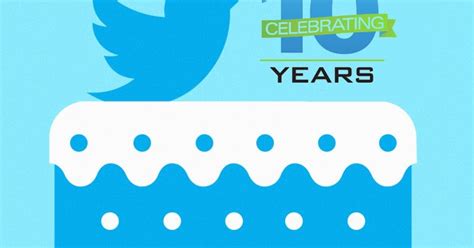 Twitter is celebrating 10th anniversary - The History of Twitter ...