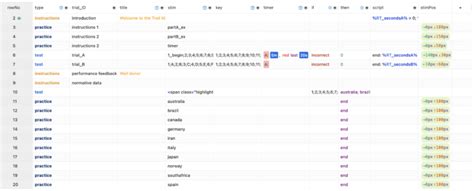 Trail Making | Guide & template | Experiments on Testable