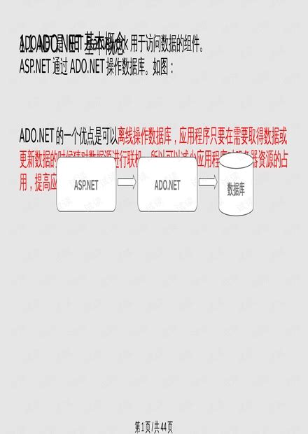 DataReader 的图像结果