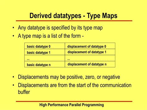 Image result for High Performance Parallel Programming
