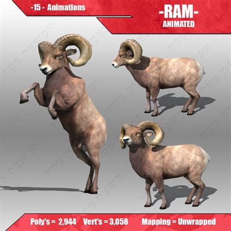 Image result for Ram 3D Tutorial