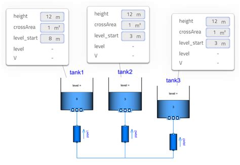 Modelica Berkeley Library Tutorial 的图像结果