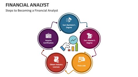 Financial Analyst Tutorial 的图像结果