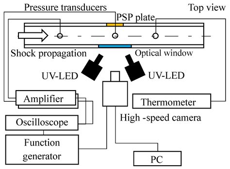 Practical Fast-Response Anodized-Aluminum Pressure-Sensitive Paint ...