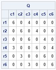 Image result for Diaginal Matrix Example