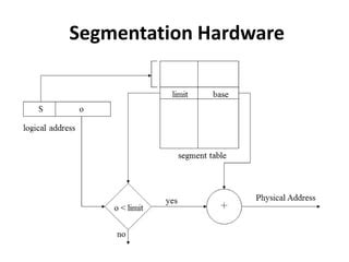 Image result for Segmentation Hardware with Example