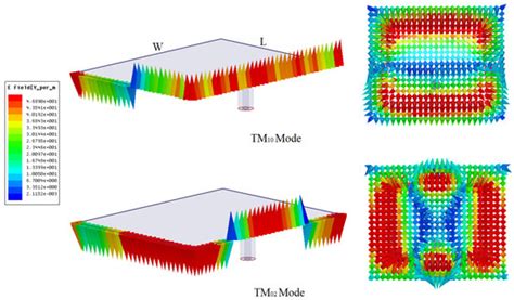 Low Cross-Polarization Improved-Gain Rectangular Patch Antenna
