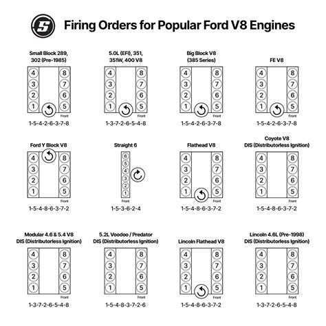 0 Powerstroke Firing Order