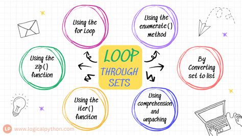 Image result for Python for Loop Traversing Array