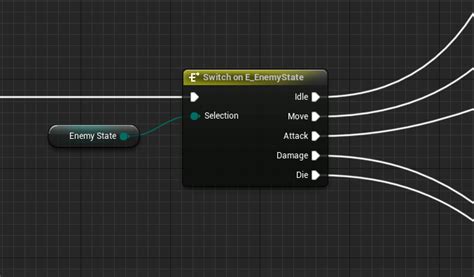 Image result for Enum Swict Java
